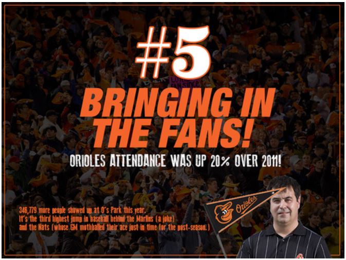 tumblr for influencer marketing campaign to get GIBBY for Orioles' Dan Duquette