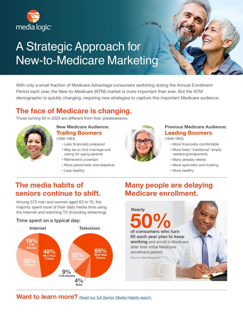 A New-to-Medicare Marketing Tip Sheet for Healthcare Marketers